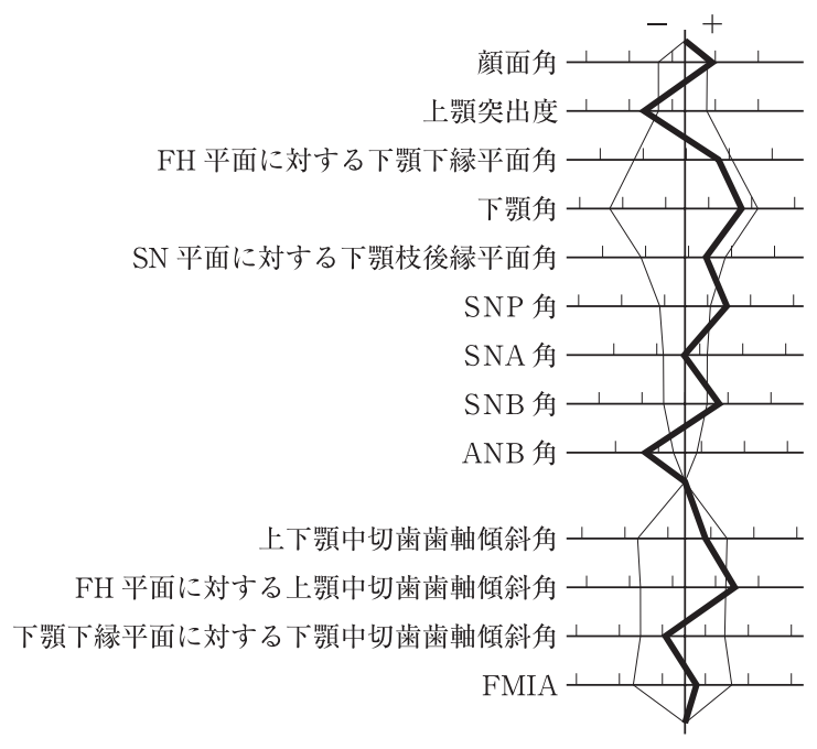118B78 問題中の図