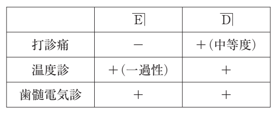 111D88 問題中の図