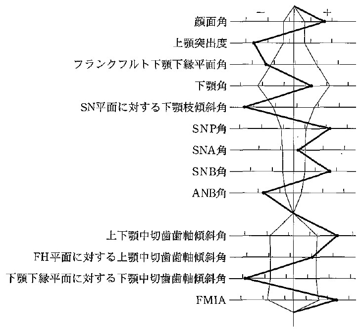 102C4 問題中の図