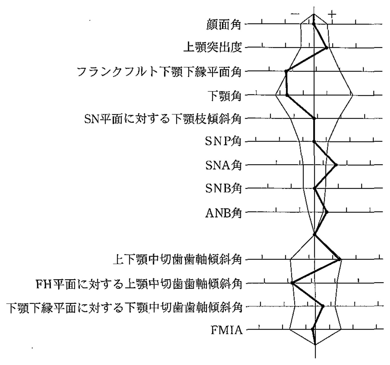 100C42 問題中の図