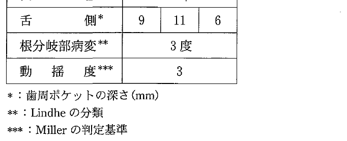 103B31 問題中の図