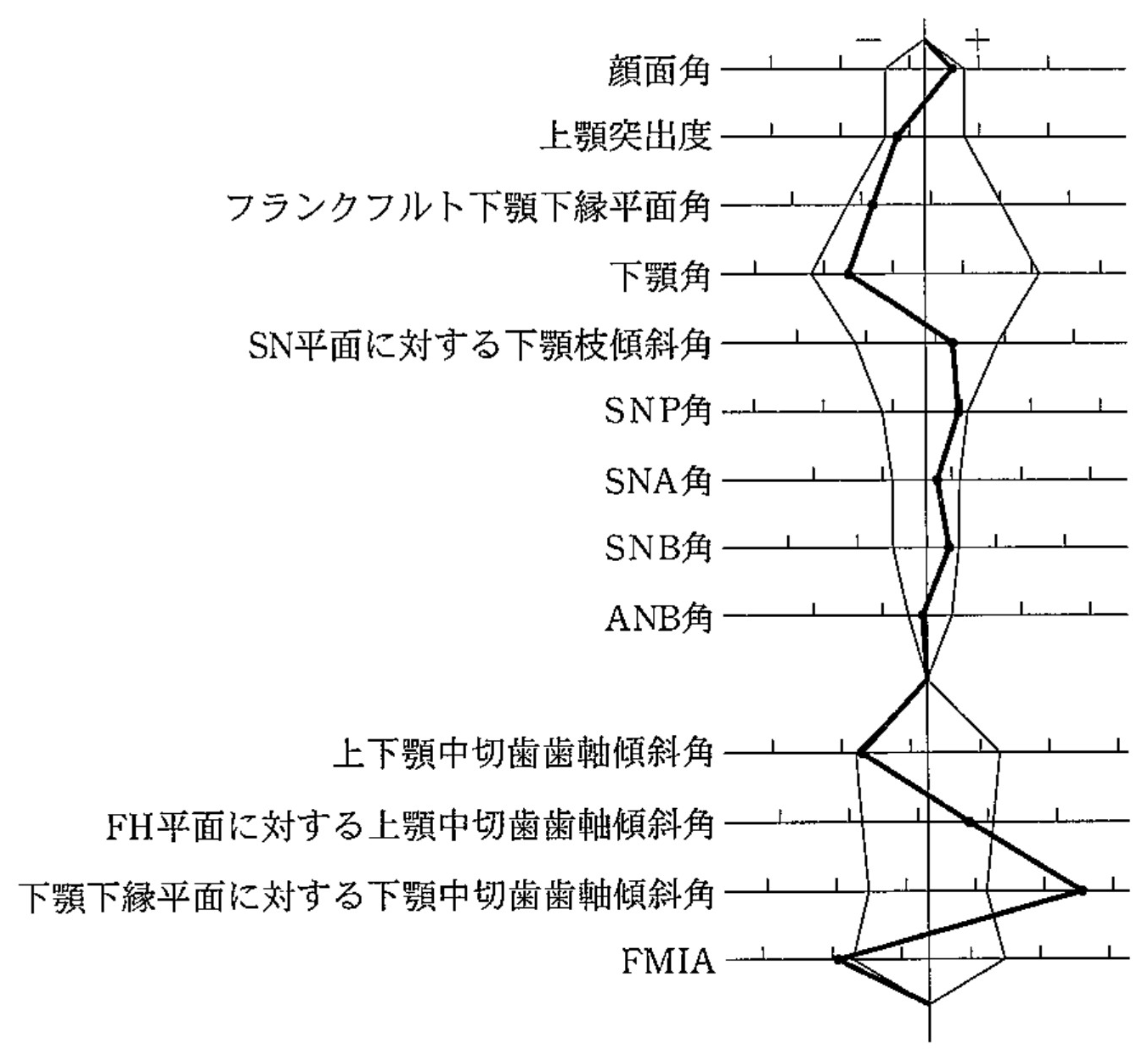 99C70 問題中の図