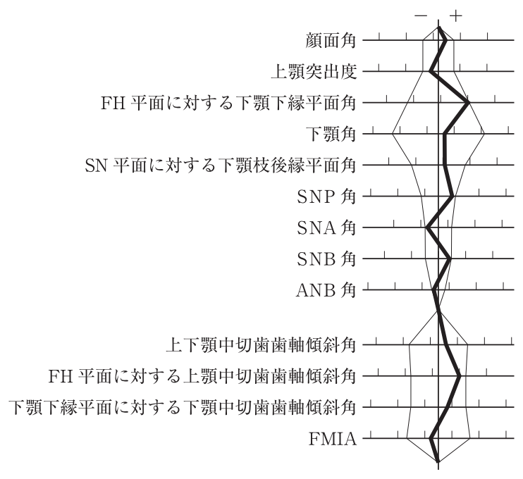 115A58 問題中の図