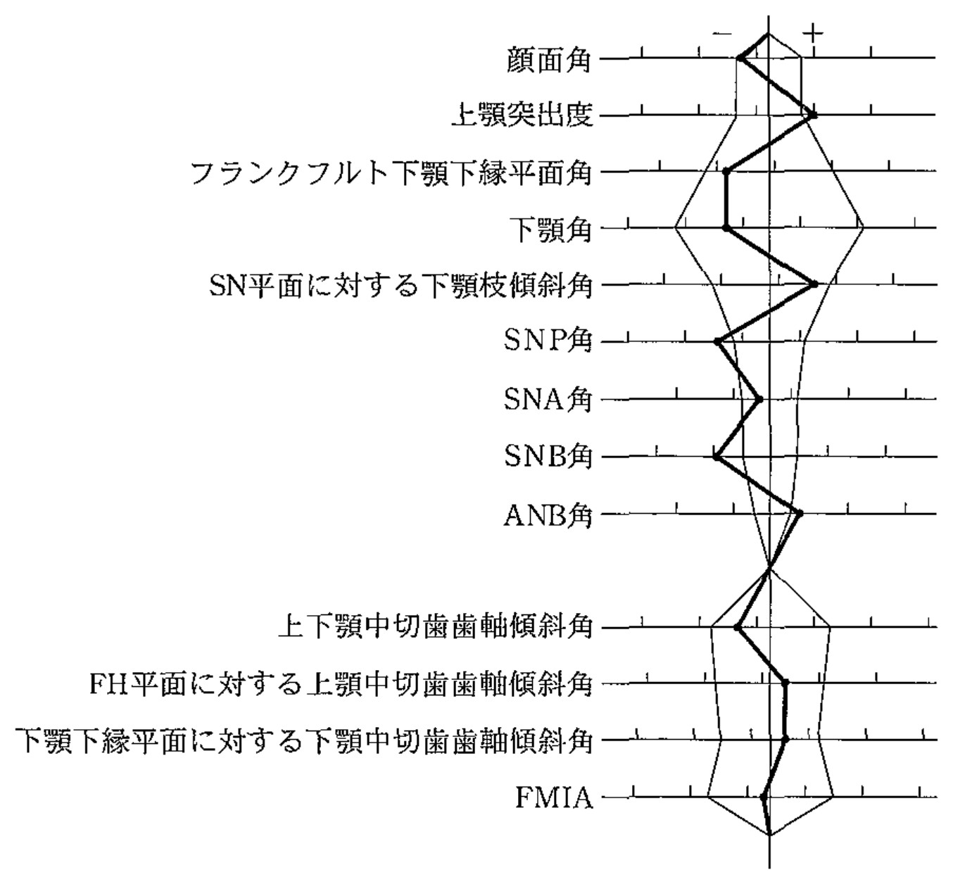 99C69 問題中の図