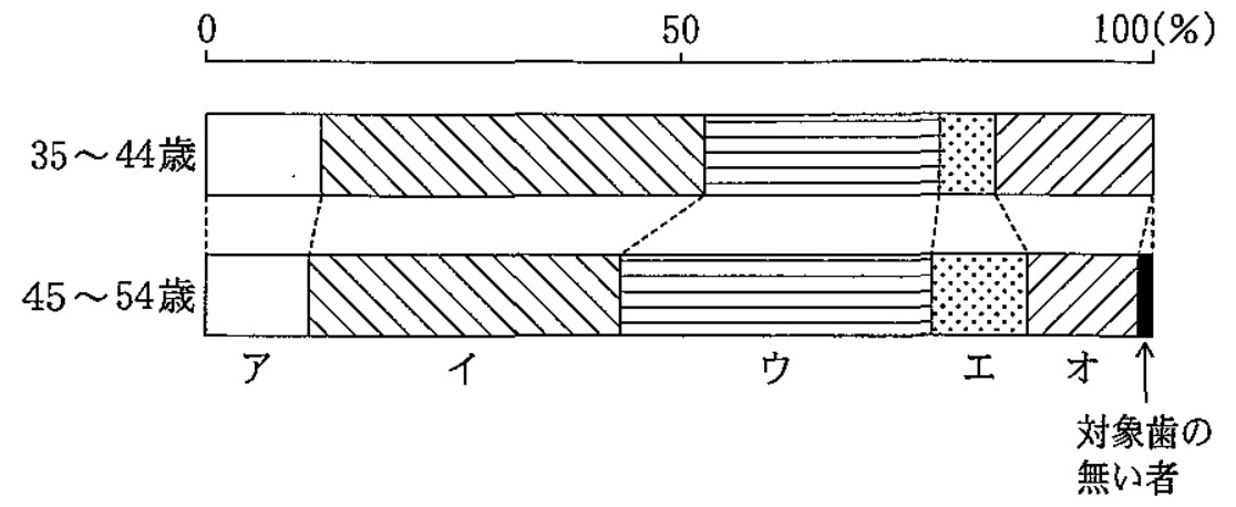 97A98 問題中の図