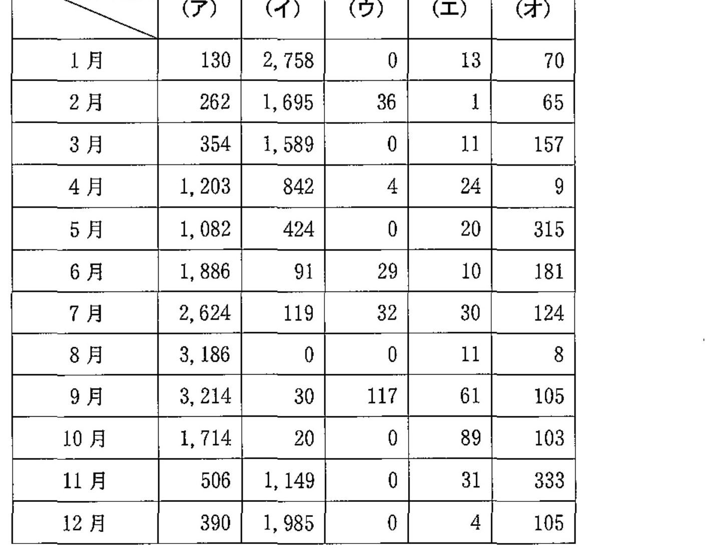 100A135 問題中の図