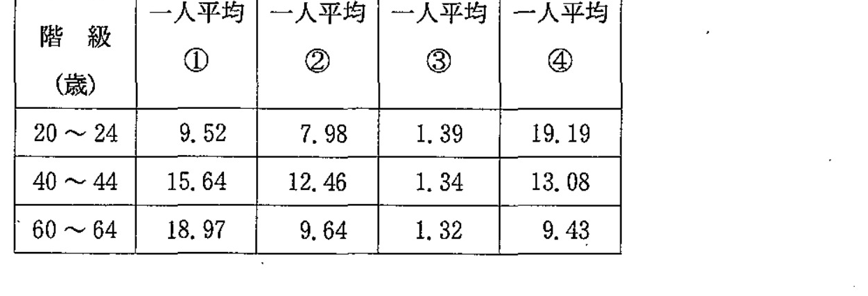 98A78 問題中の図