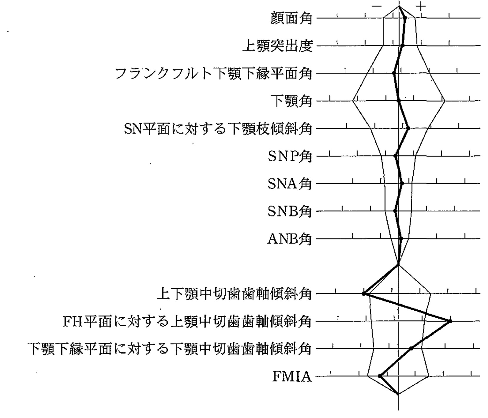 101C44 問題中の図