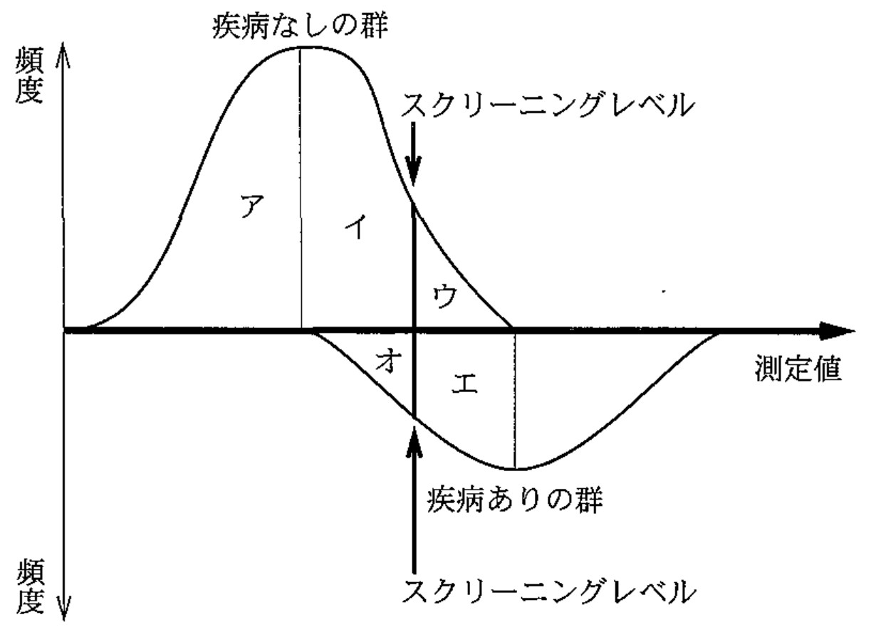 99A98 問題中の図