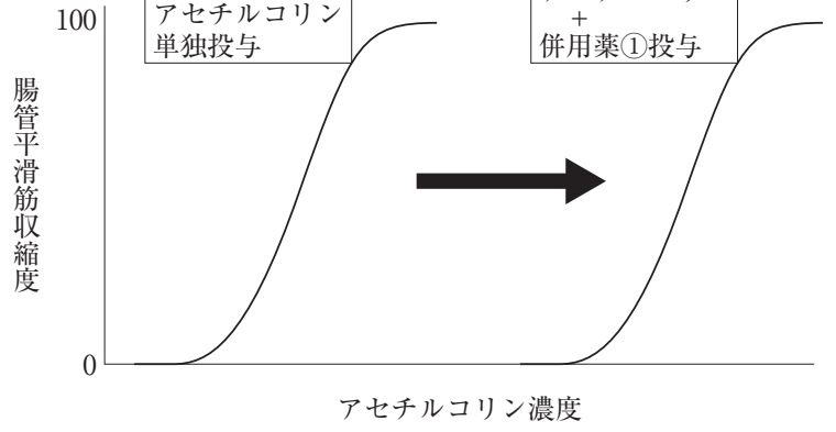 106C45 問題中の図