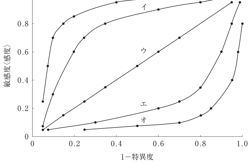 113B27 問題中の図