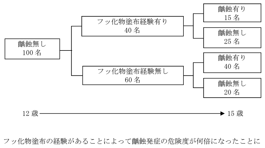 107D53 問題中の図