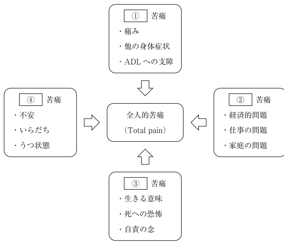 110A41 問題中の図