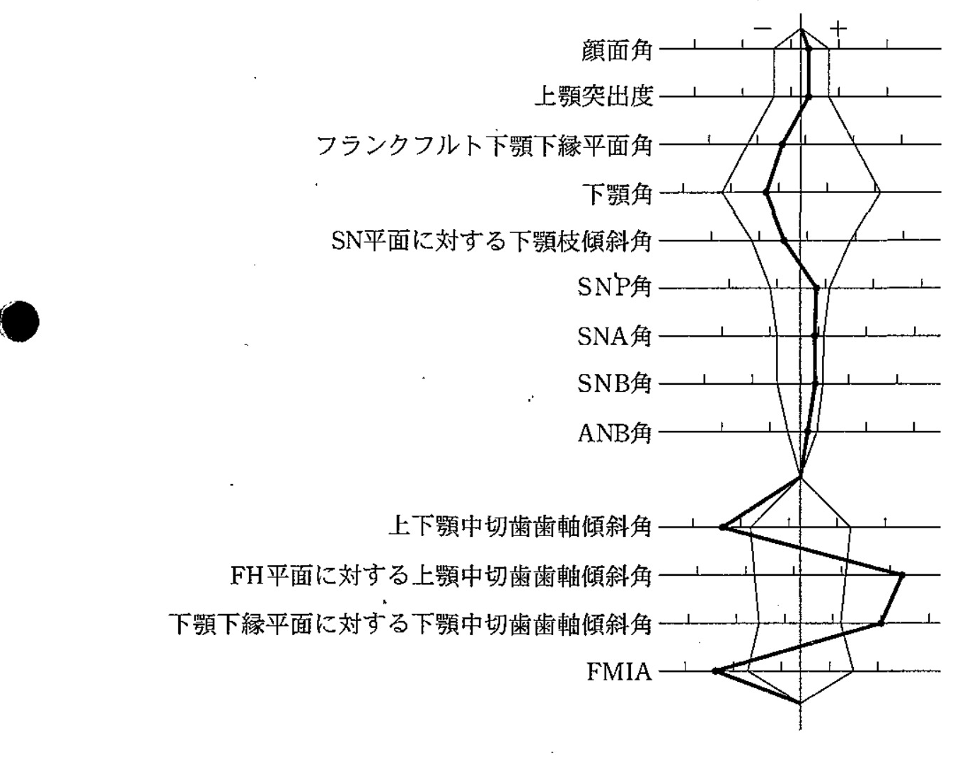 98C61 問題中の図