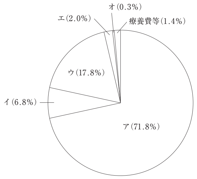110C84 問題中の図