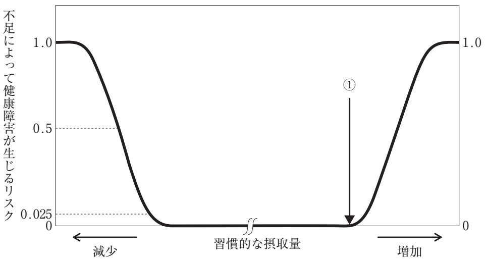 109A50 問題中の図
