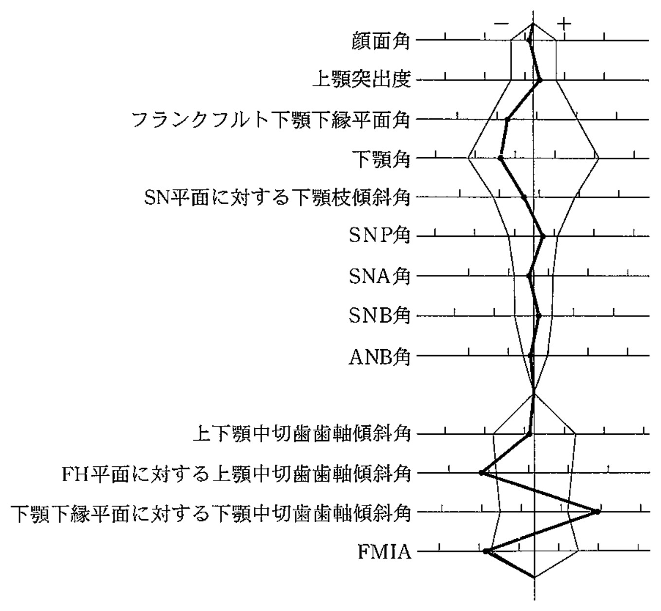 99C72 問題中の図