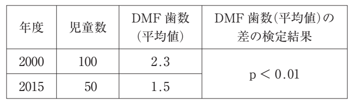 110C59 問題中の図