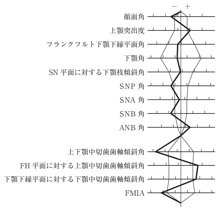 108B26 問題中の図