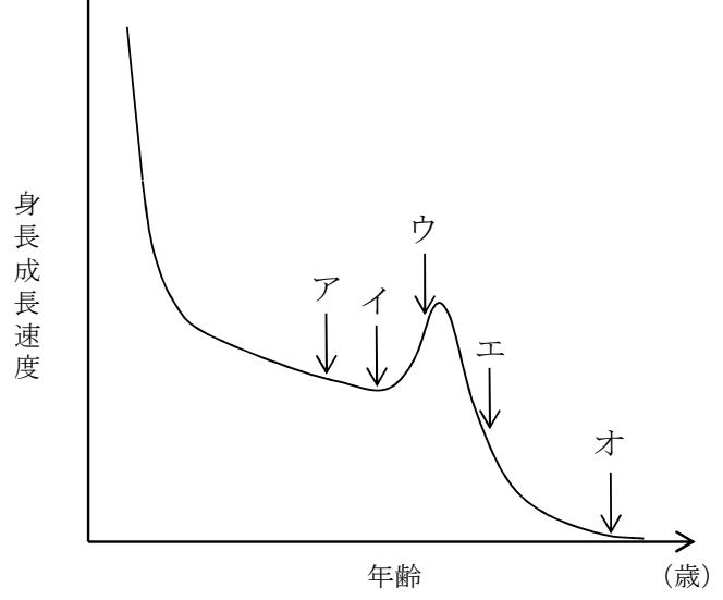 107A118 問題中の図