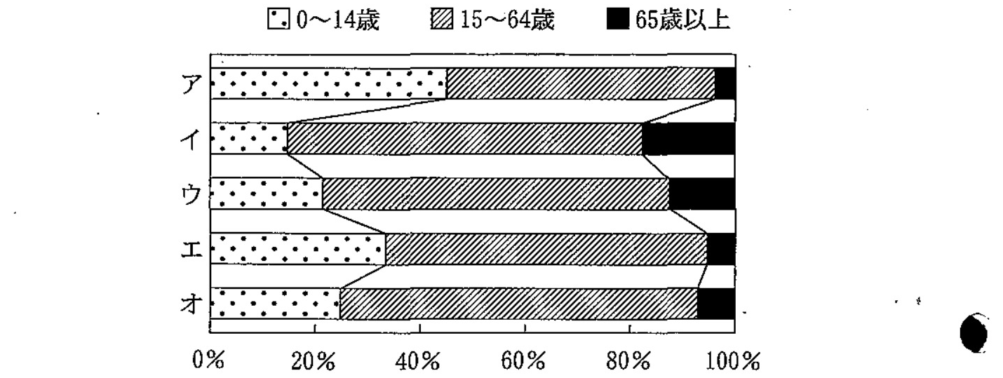 98A82 問題中の図