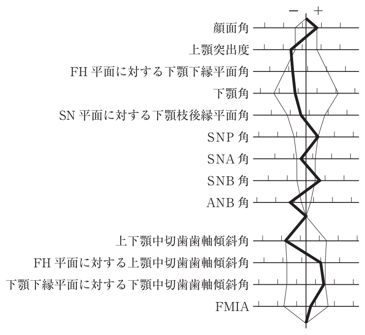 116B68 問題中の図