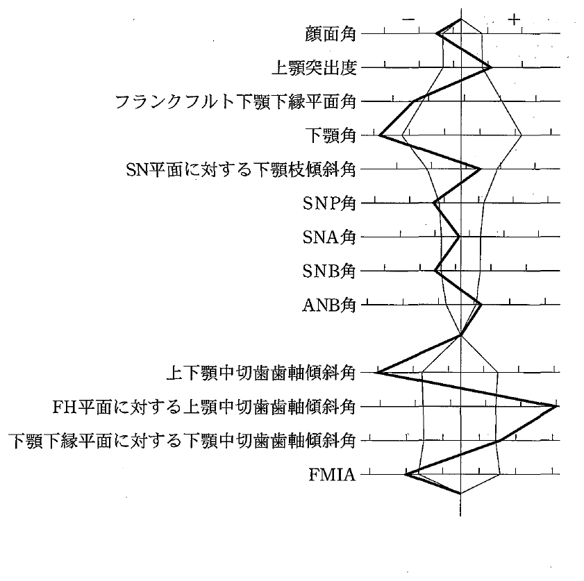 103B33 問題中の図