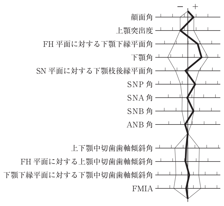 117B48 問題中の図