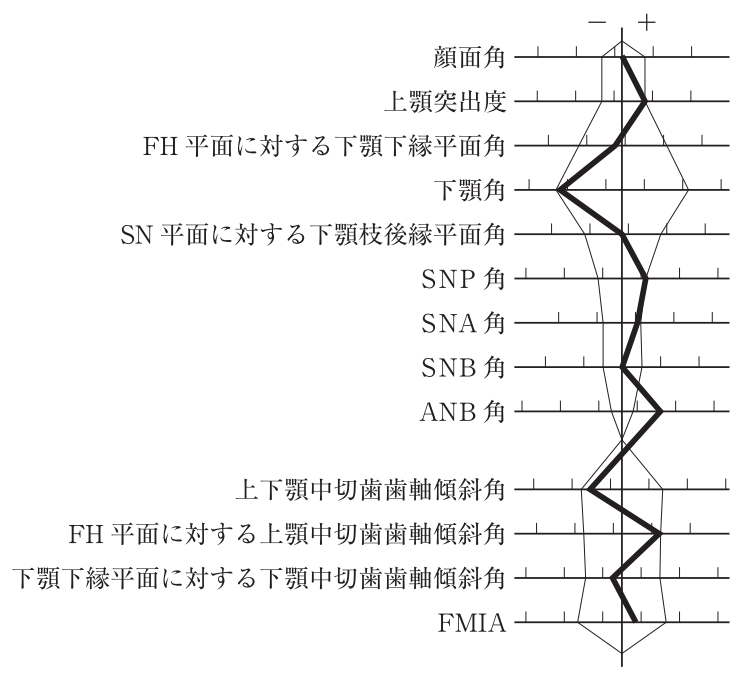 113A62 問題中の図