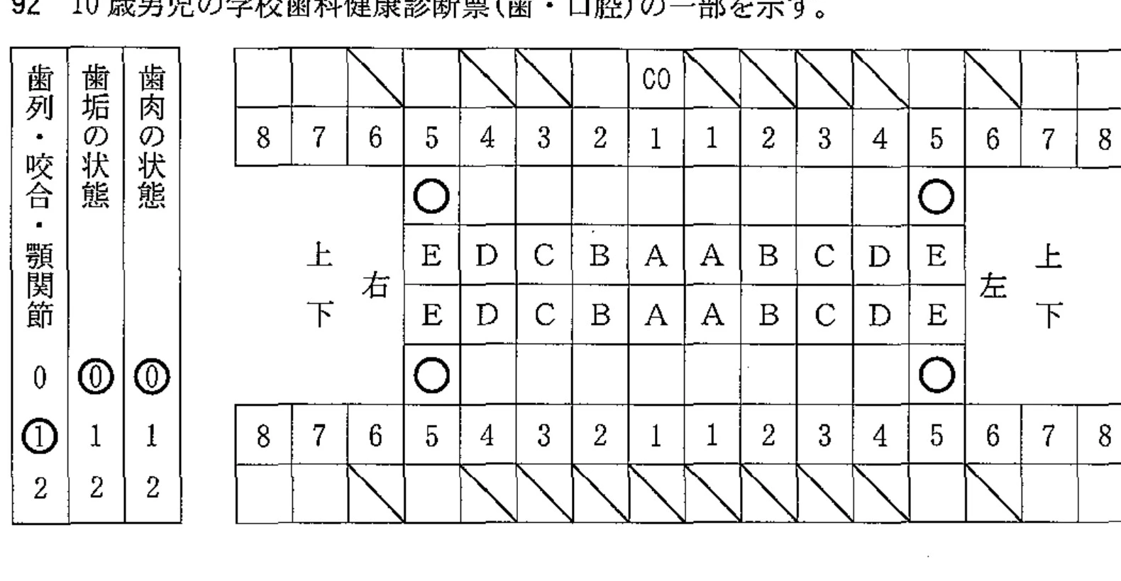 100B92 問題中の図