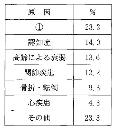 103A36 問題中の図