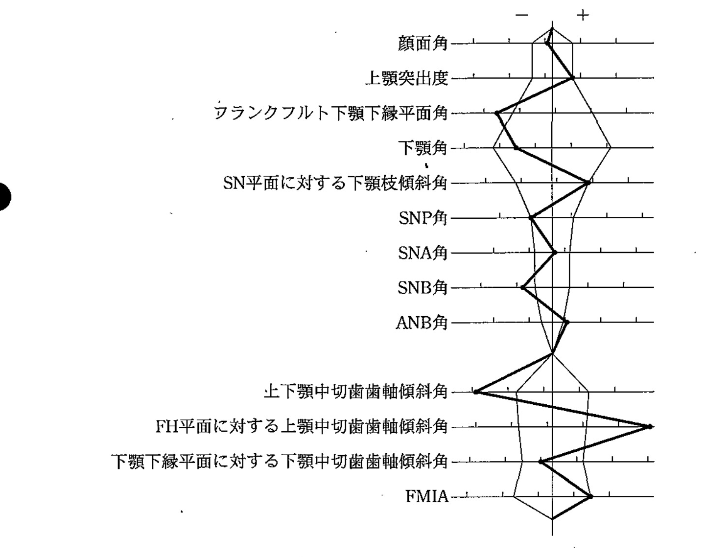 97C67 問題中の図