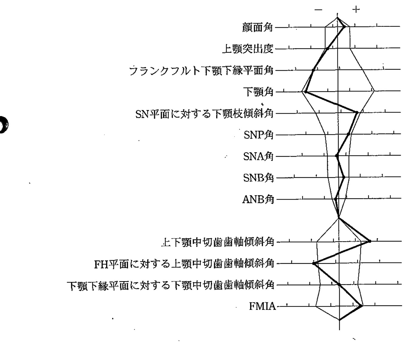 97C73 問題中の図