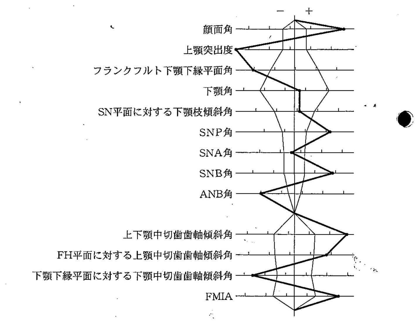 95C69 問題中の図