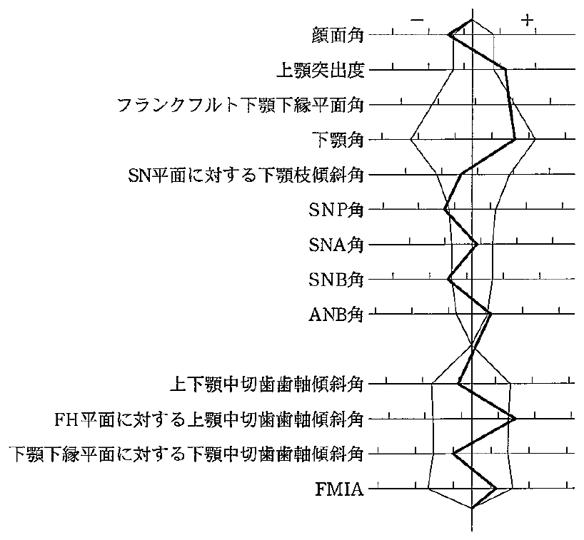 104D50 問題中の図