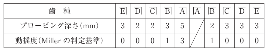 115D70 問題中の図