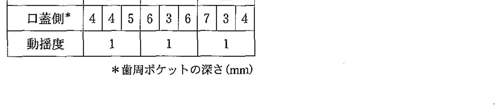 100C14 問題中の図