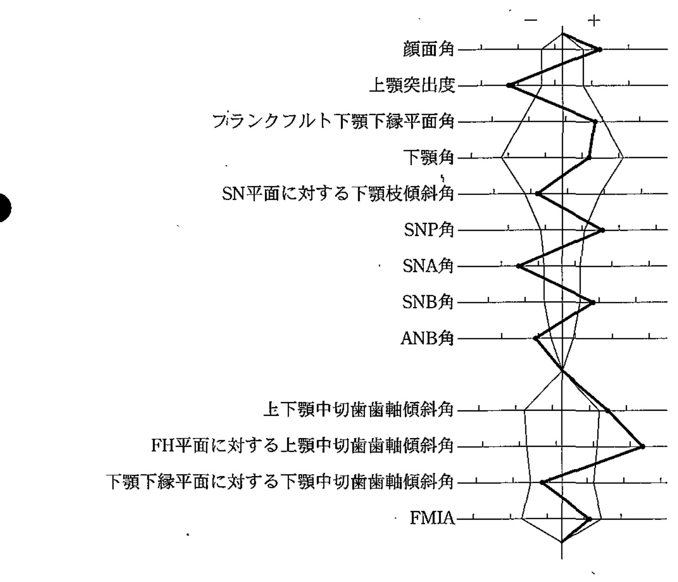 97C69 問題中の図
