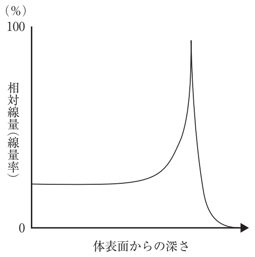 114A60 問題中の図