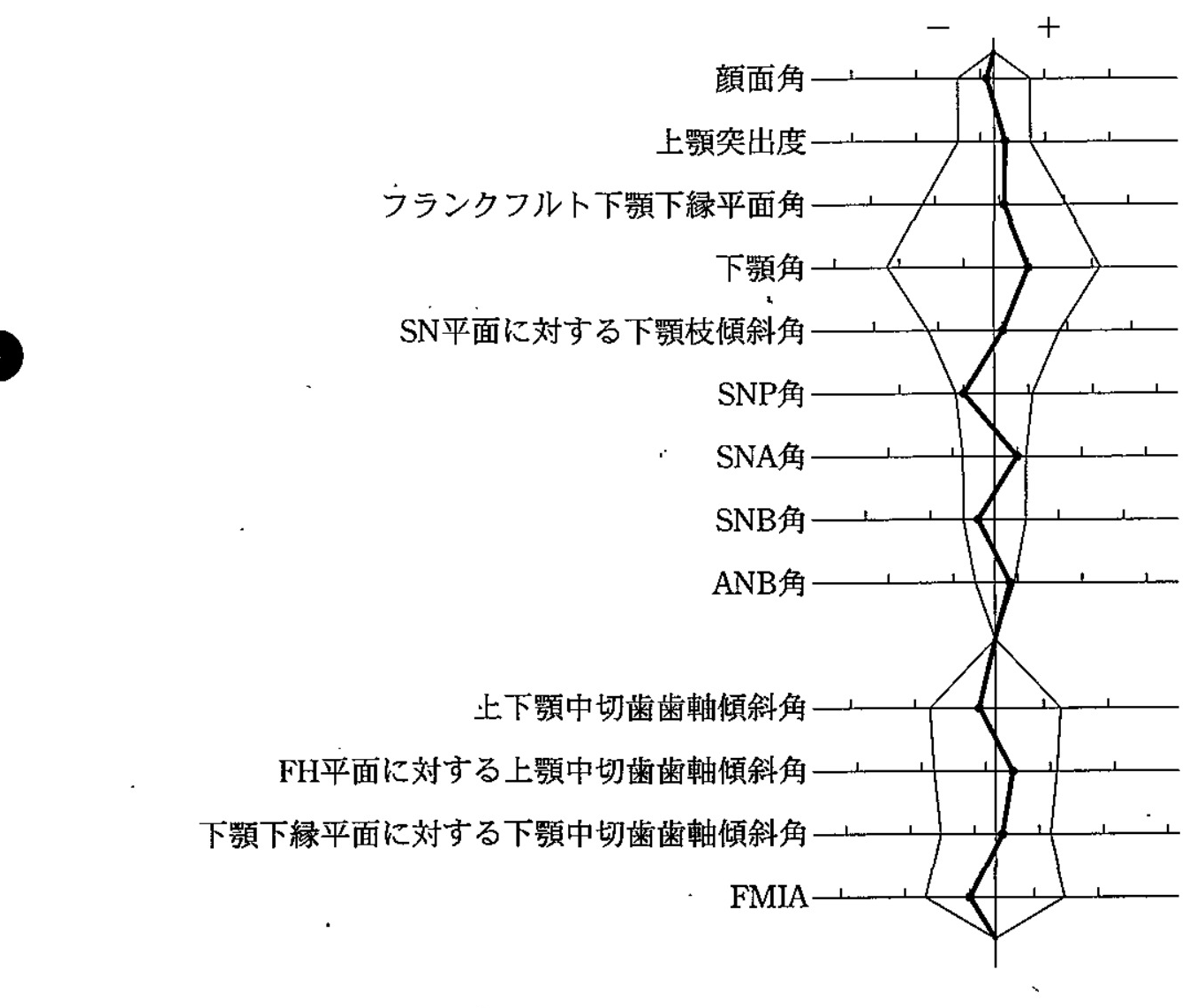 97C71 問題中の図