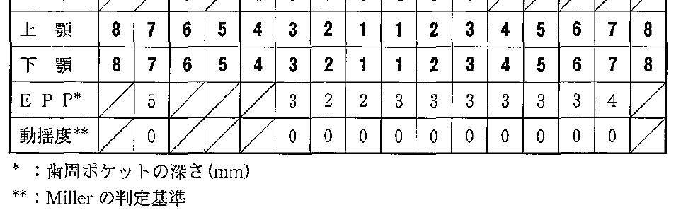 104D2 問題中の図