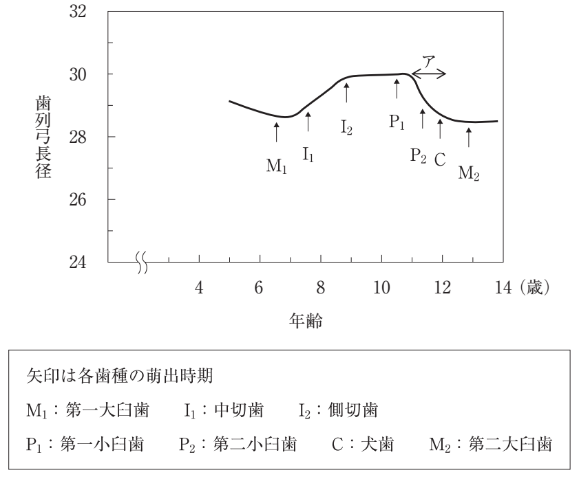 110C93 問題中の図