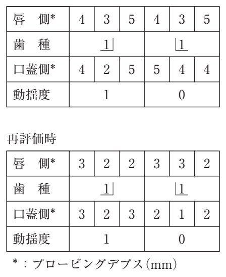 110C70 問題中の図