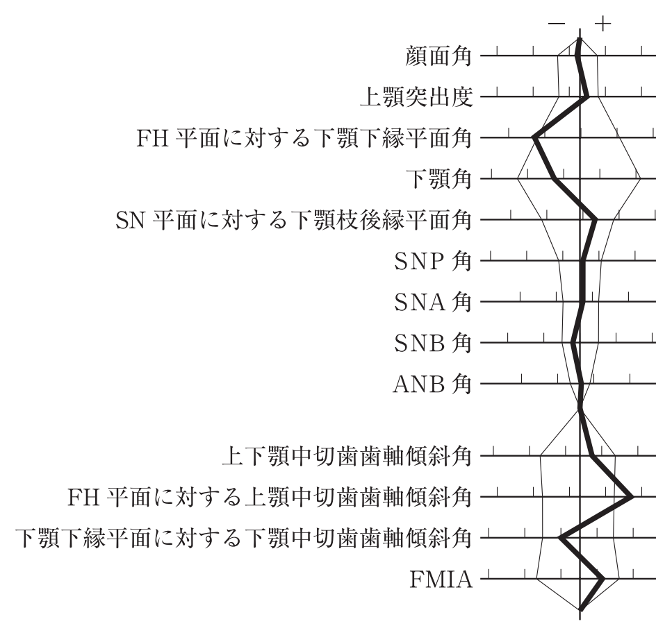 119D22 問題中の図