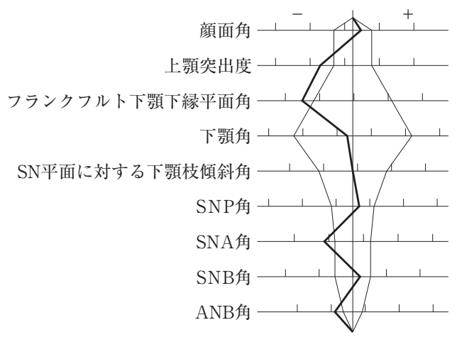 106D20 問題中の図