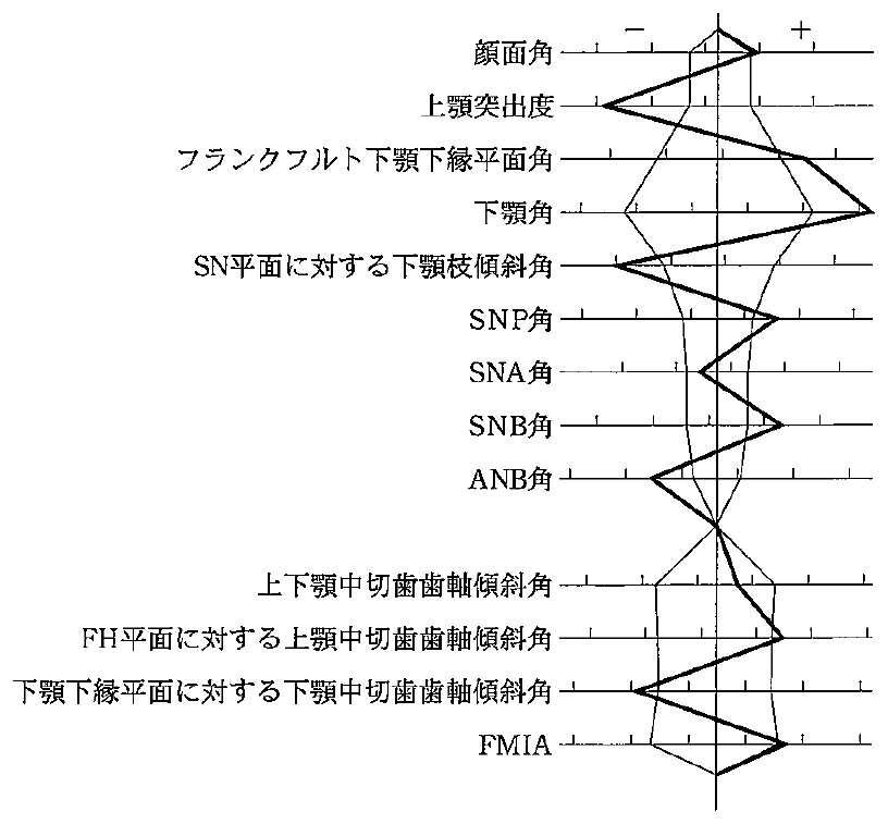 104B48 問題中の図