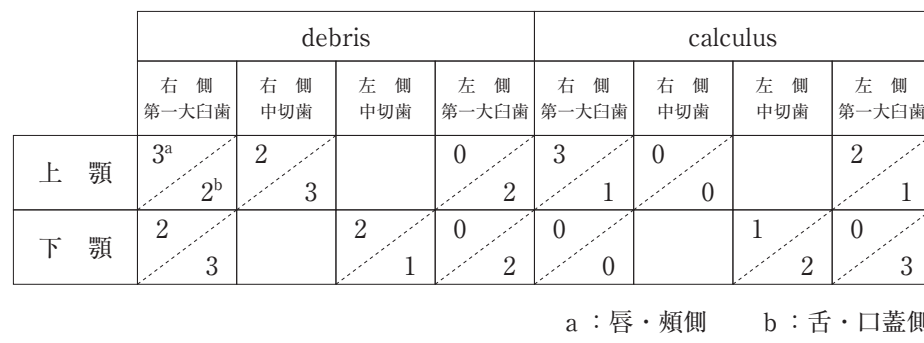 109A108 問題中の図