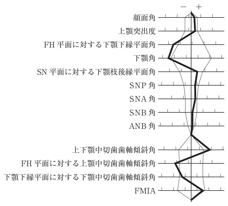 110D3 問題中の図