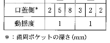 102D28 問題中の図