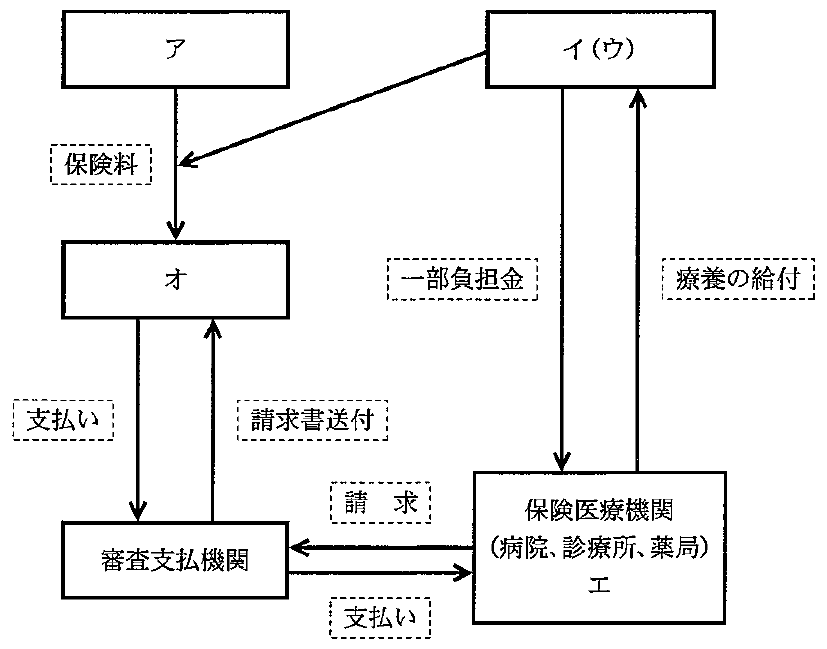 104C38 問題中の図